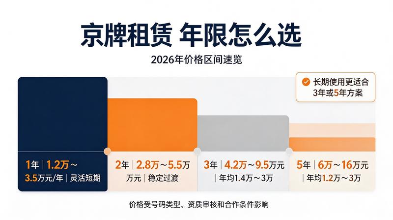 新能源车优势