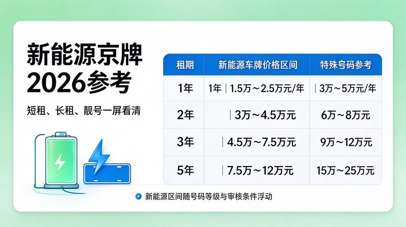 京牌租赁合规性科普